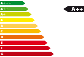 Energieeffizienzklasse A++ Energieeffizienzklasse A++