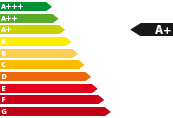 Energieeffizienzklasse A+ Energieeffizienzklasse A+