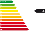 Energieeffizienzklasse A Energieeffizienzklasse A