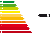 Energieeffizienzklasse B Energieeffizienzklasse B