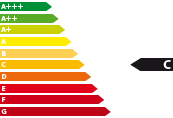Energieeffizienzklasse C Energieeffizienzklasse C