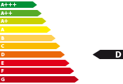 Energieeffizienzklasse D Energieeffizienzklasse D