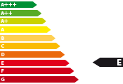 Energieeffizienzklasse E Energieeffizienzklasse E