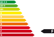 Energieeffizienzklasse F Energieeffizienzklasse F