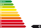 Energieeffizienzklasse G Energieeffizienzklasse G